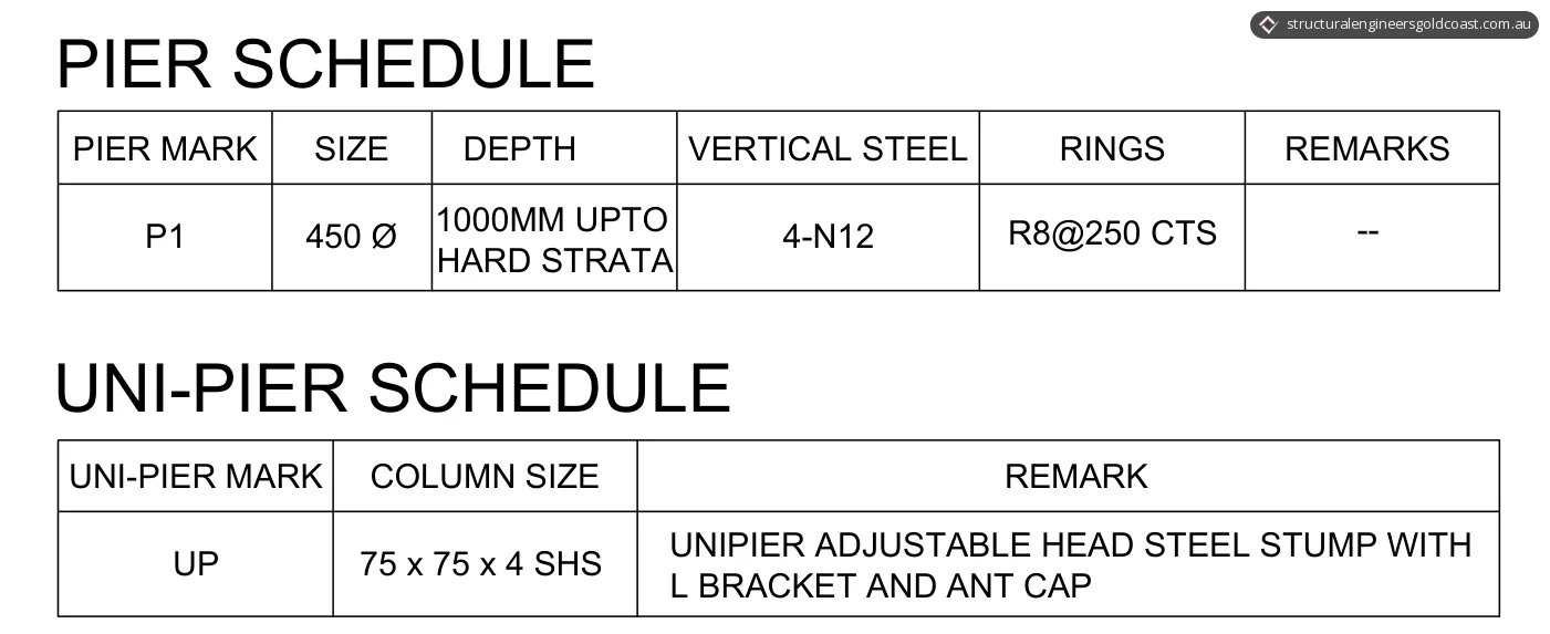 Pier schedule and steel stump schedule tables from the foundation drawing